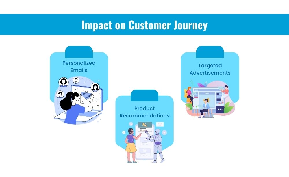 impact for customer journey