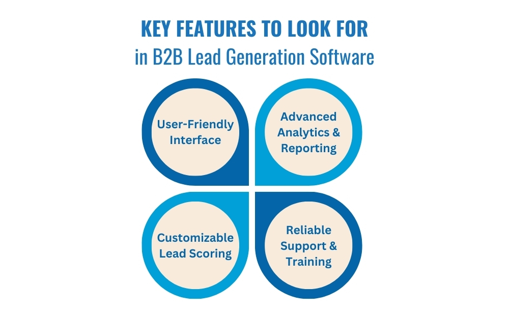 key features B2B lead generation