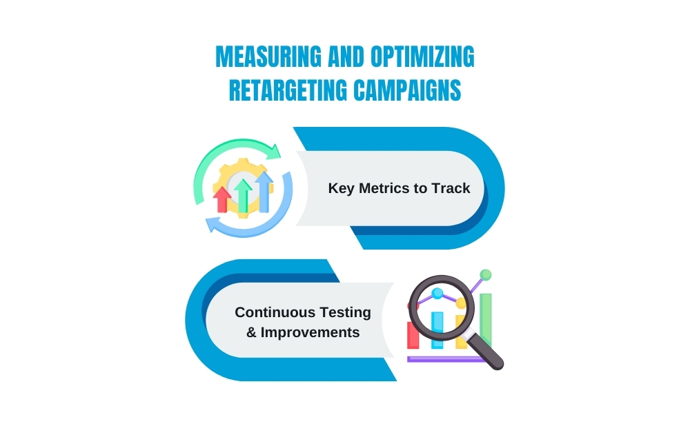 measuring and optimizing retargeting