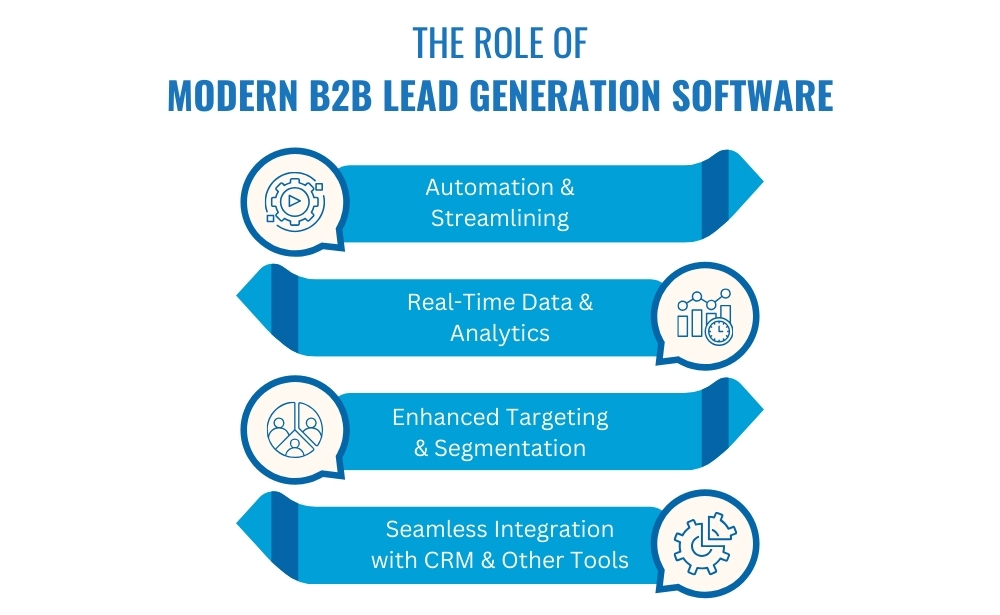 modern B2B lead genearation