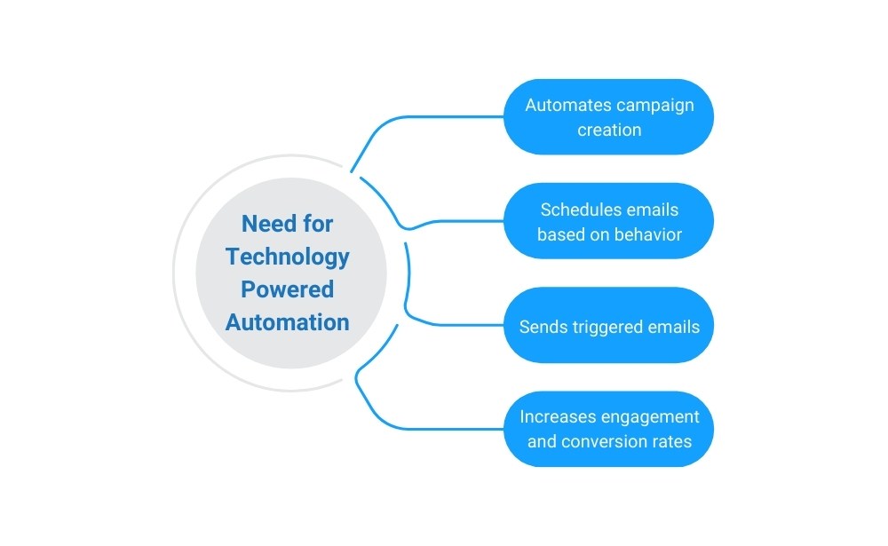 need teachnology powerd information