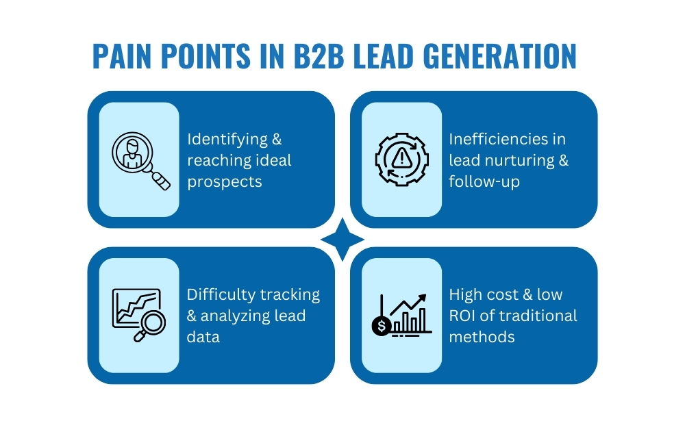 pain points b2b lead generation