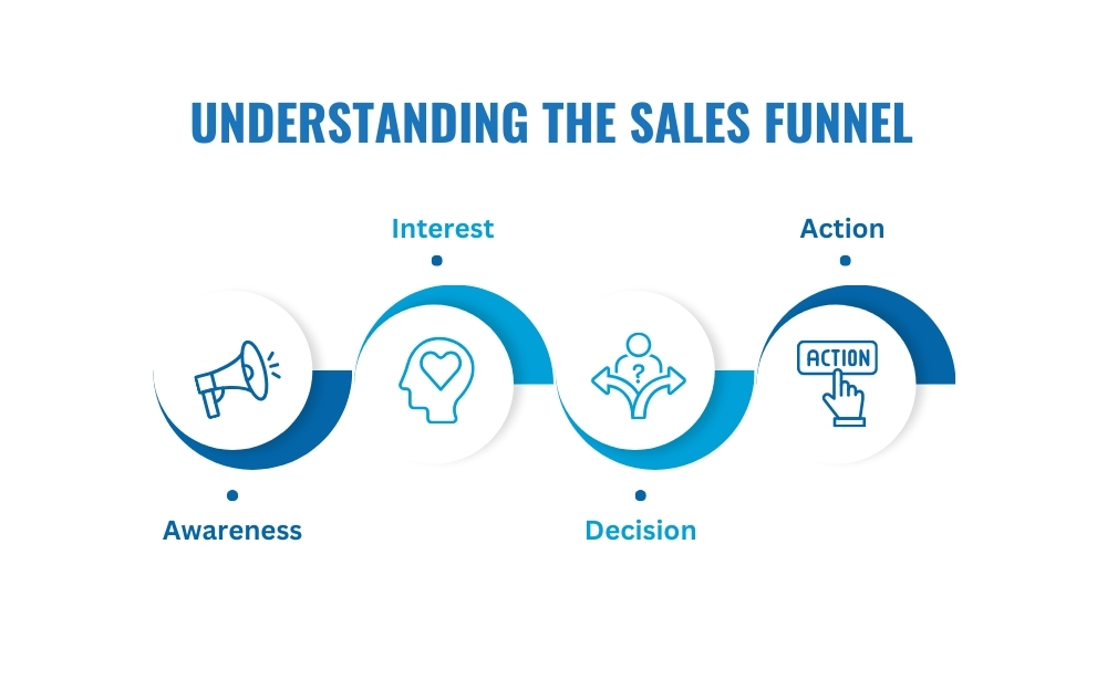 sales funnel