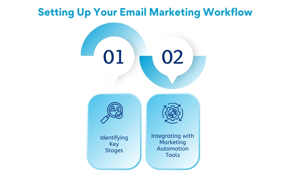 setting up email marketing workflow