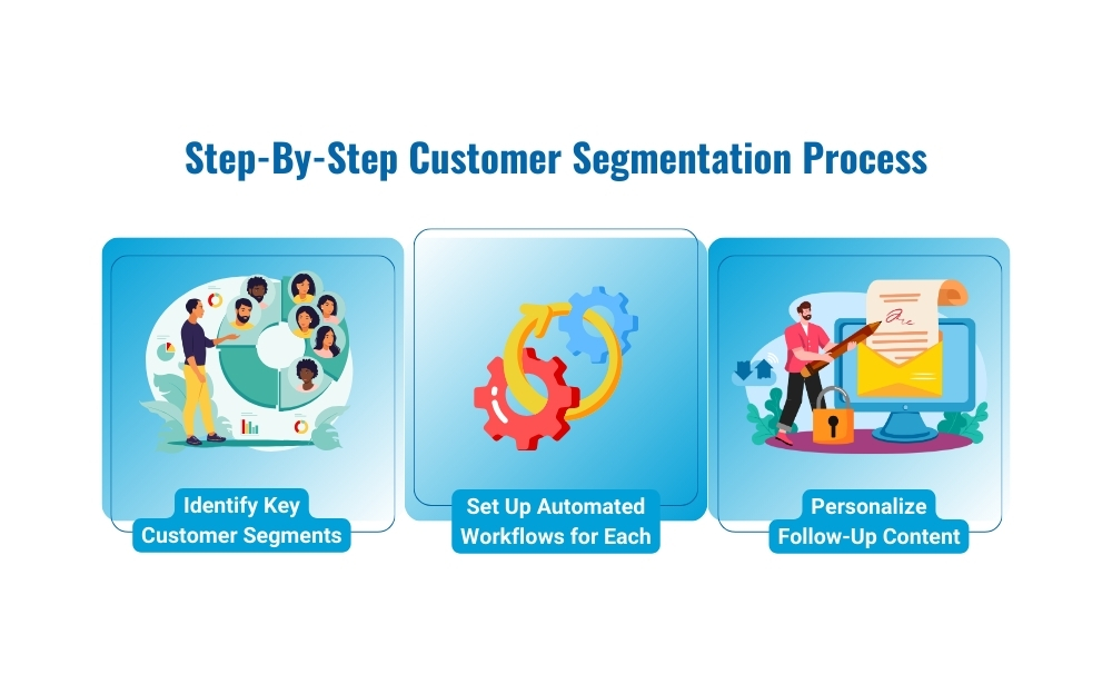 step-by-step customer segmentation process