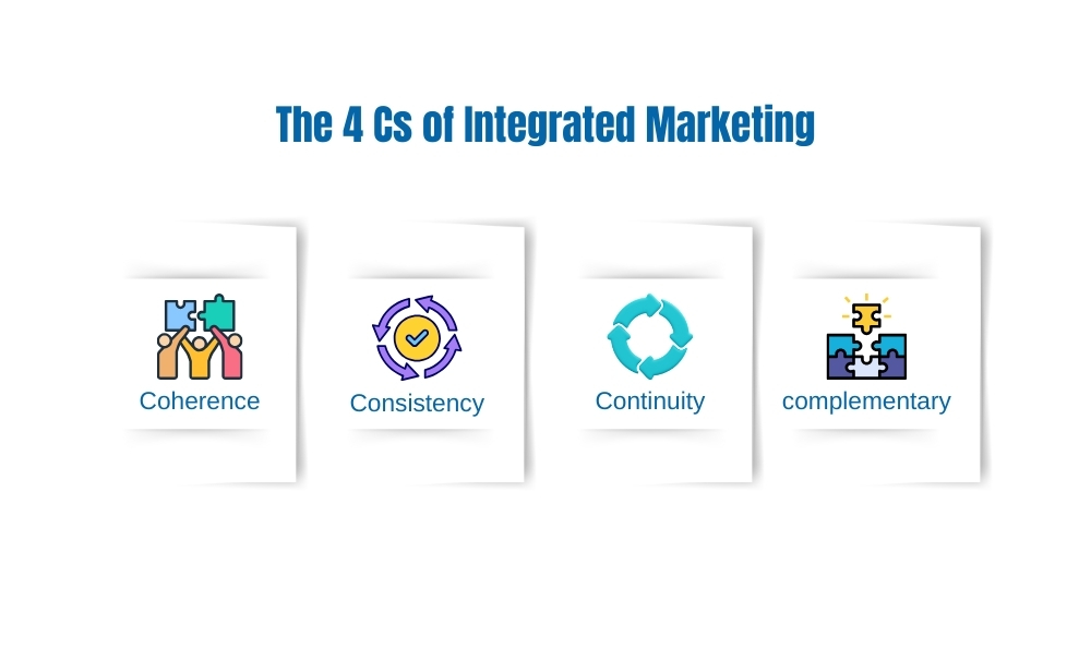 4Cs of integrated marketing are coherence, consistency,continuity,complementary