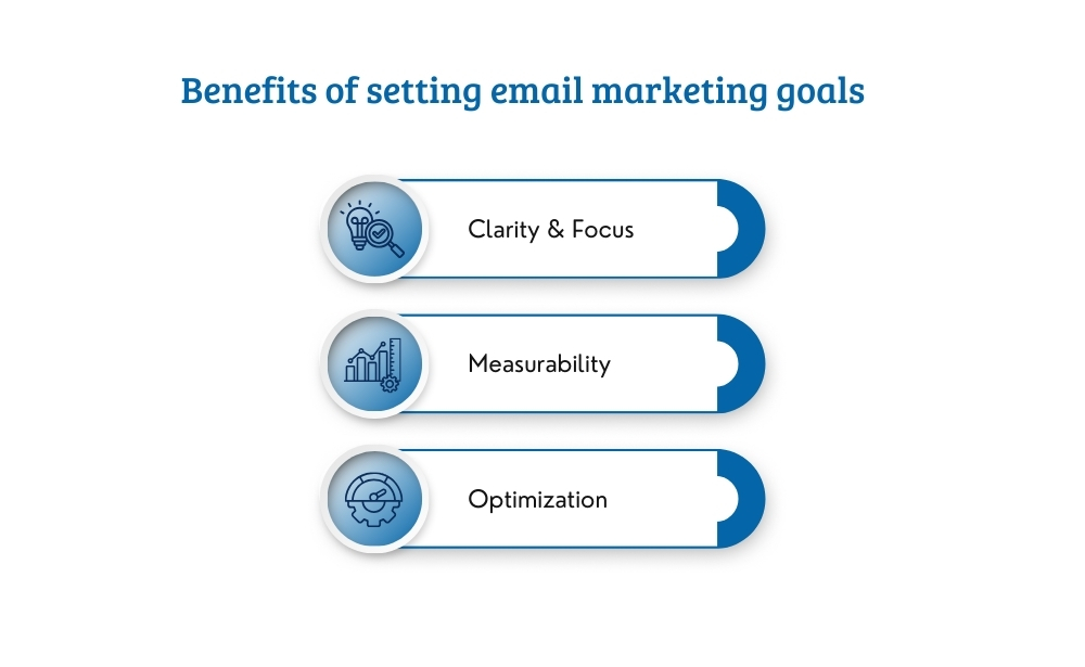 Benefits of setting email marketing goals-clarity & focus,
measurability,
optimization