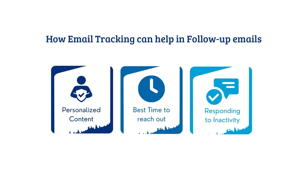 How email tracking can help in follow-up emails personalized content,
best time to reach out,
responding to inactivity