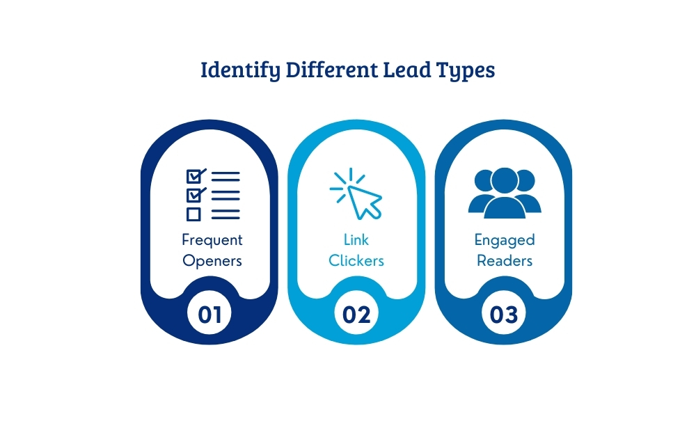 Identify different lead types-Frequent openers,
link clickers,
engaged readers