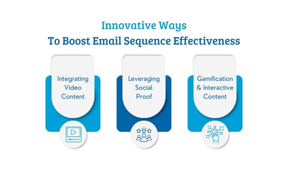 Innovation ways boost email sequences-integrating video content, leveraging social proof, interactive content