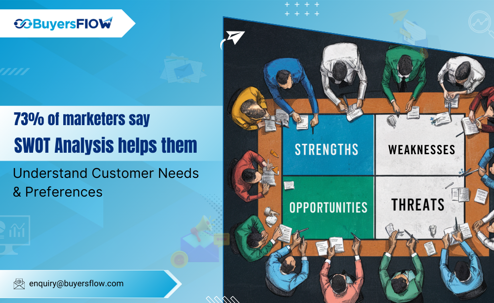 How to Use SWOT Analysis to Optimize Your Email Marketing