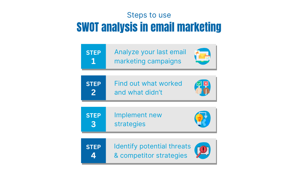 SWOT analysis in email marketing