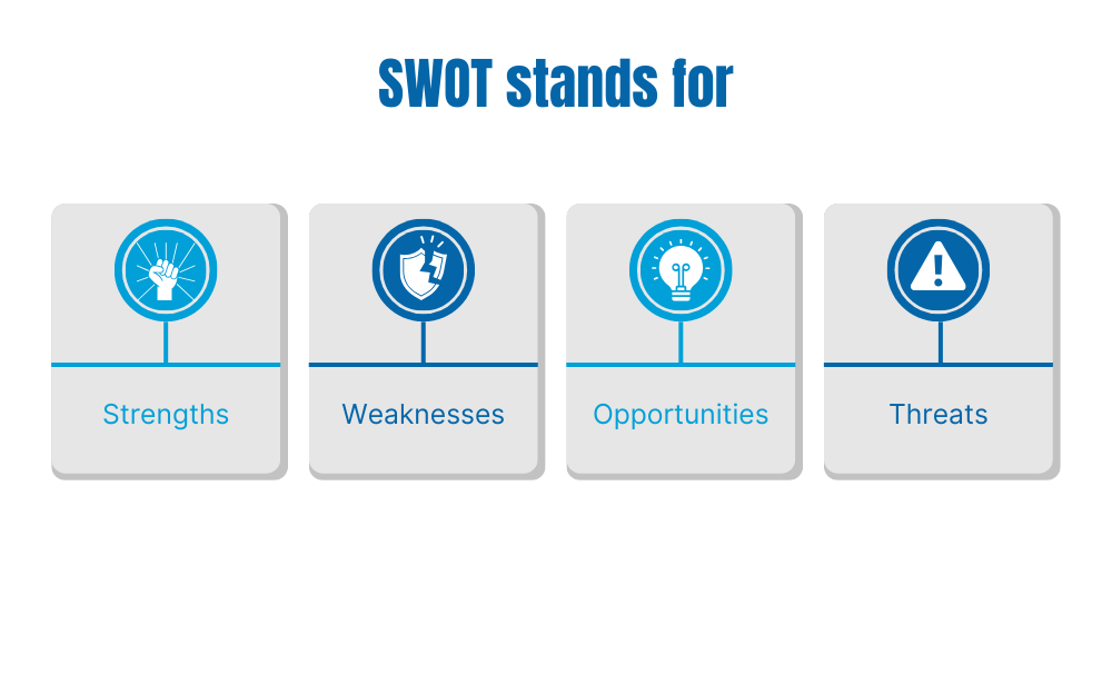 SWOT analysis stands for strengths, weaknesses, opportunities, threats