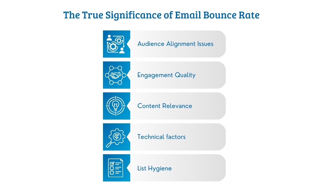 The true significance of email bounce rate audience alignment issues, engagement quality, content relevance, technical factors