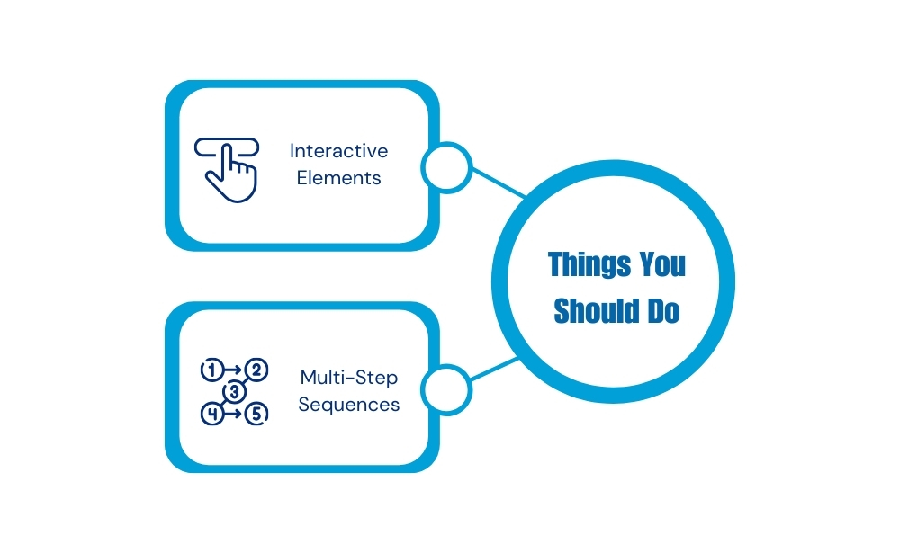 Things you should do Email Sequences are in Integrative elements, multi-step sequences