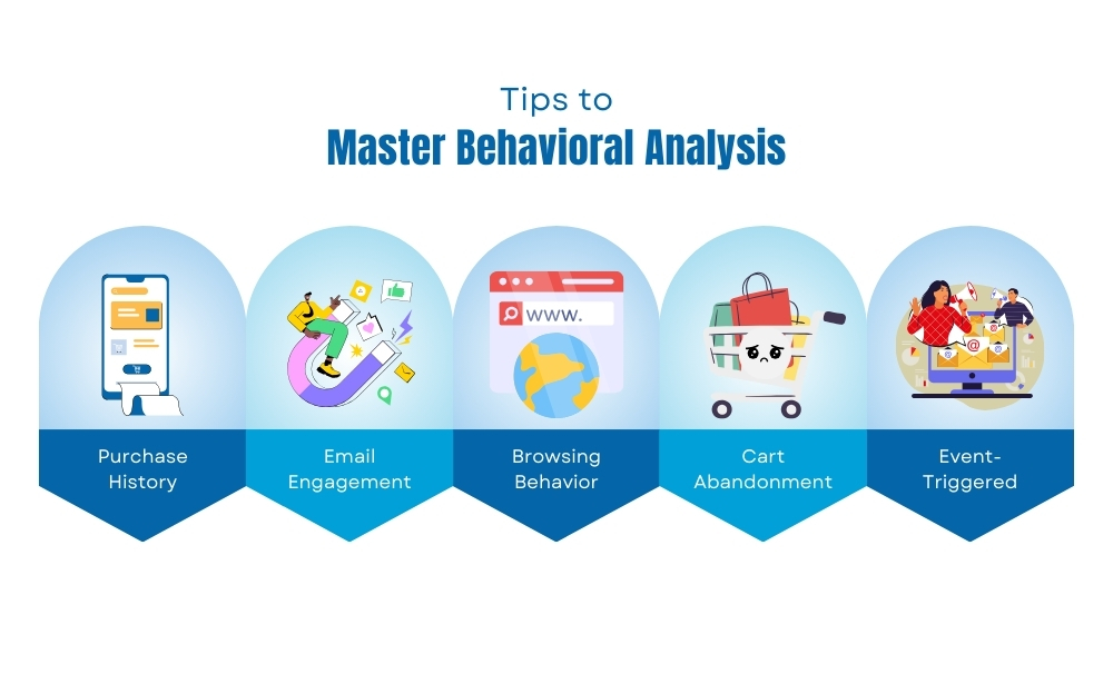 Tips to behavioral analysis