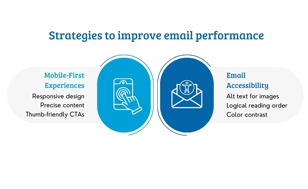 To improve email performance mobile-first experiences,
email accessibility