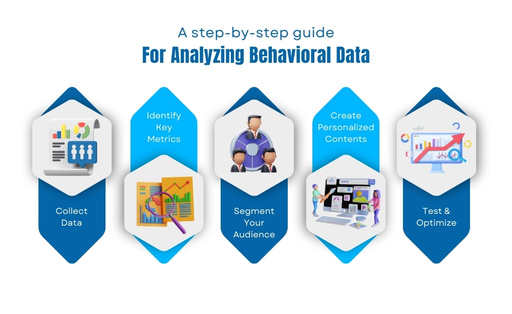 analyzing behavioral data