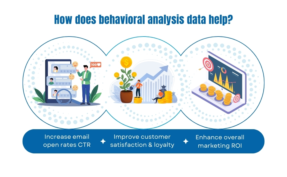 behavioural analysis