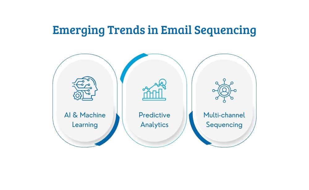 emerging trends in email sequencing-AI & Machine learning, predictive analytics, multi-channel sequencing