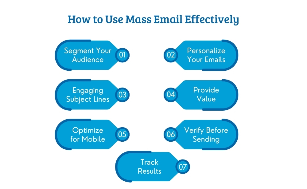 how to use mass email effectively segment audience, personalize your emails, engaging subject lines, provide value, optimize for mobile, Track results