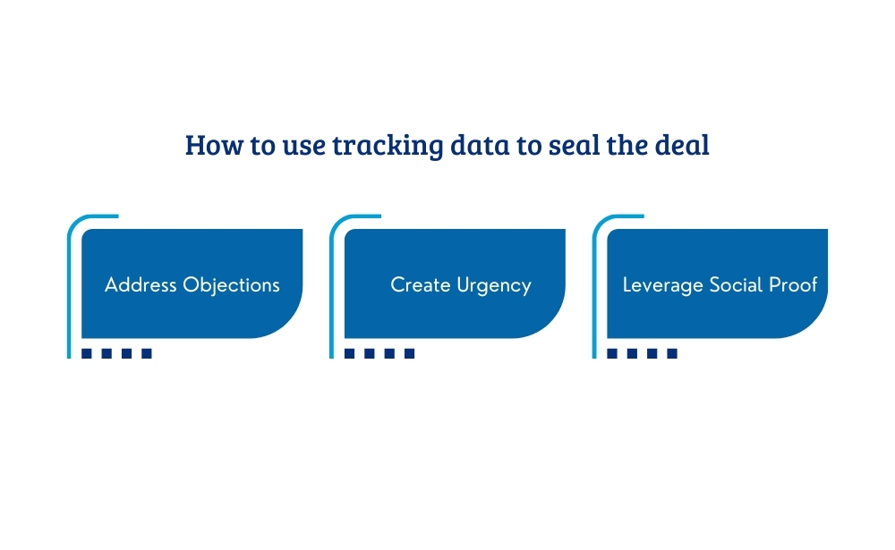 how to use tracking data to seal the deal Address objections,
create urgency,
leverage social proof