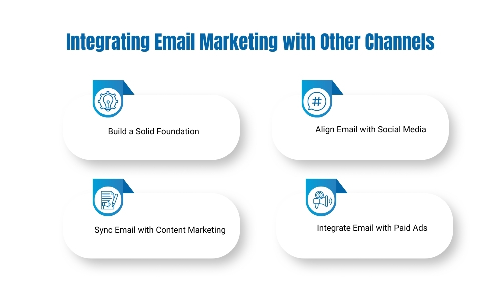 integrating email marketing with other channels