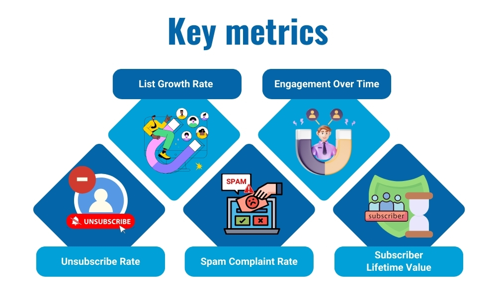 key metrics in email marketing