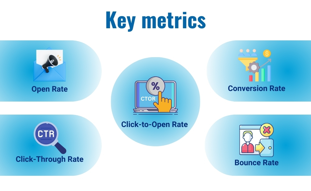 key metrics in email marketing