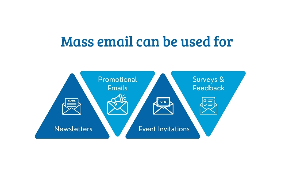 mass email can be used for Newsletters, promotional emails, event invitations, surveys & feedback 