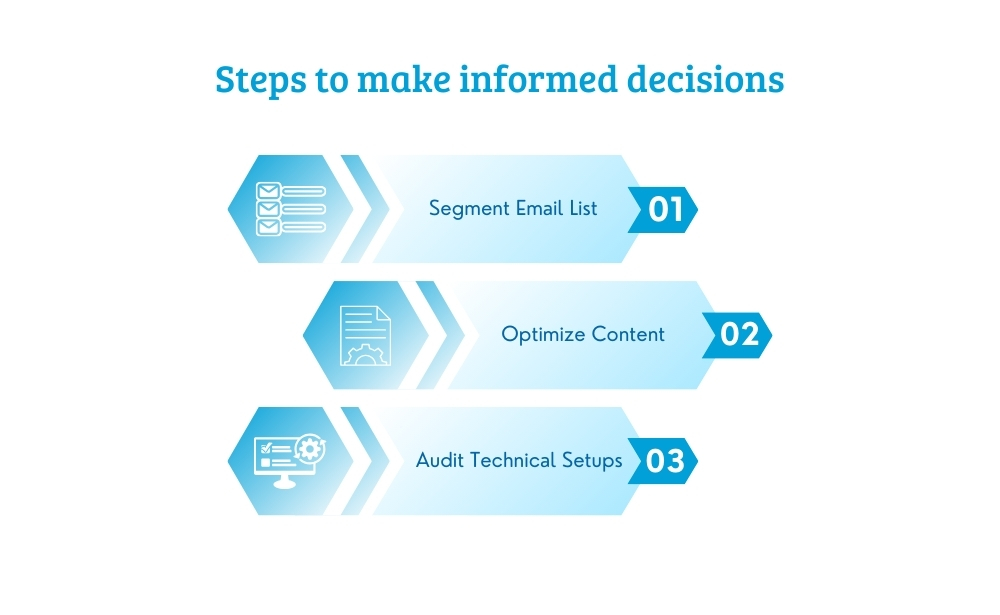 steps to make informed decisions segment email list, optimize content, audit technical setups