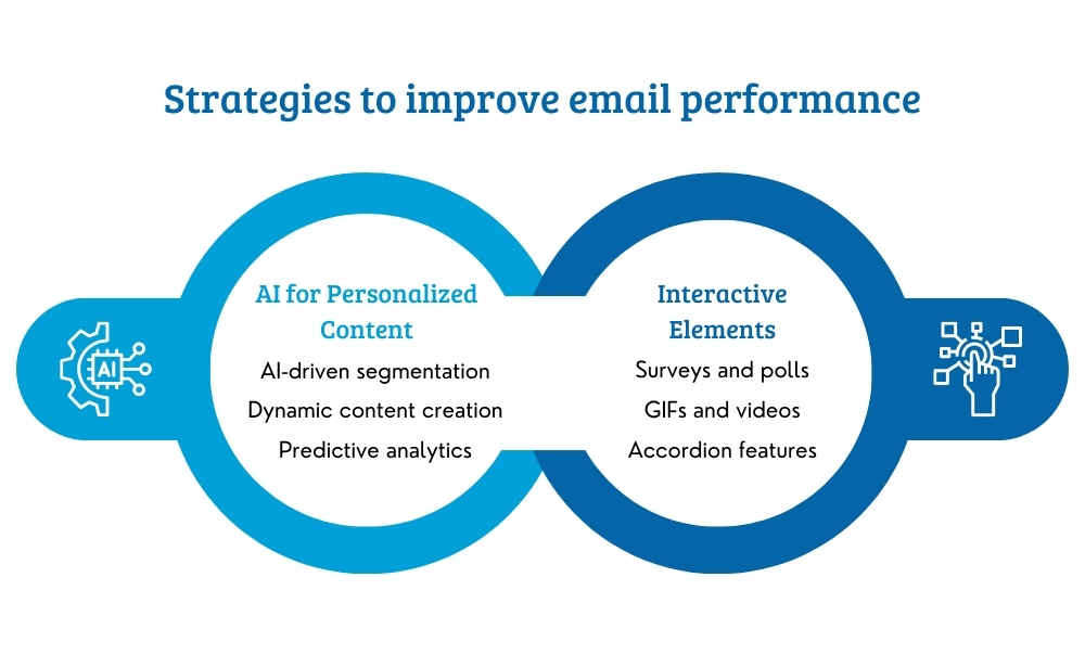 strategies to improve email performance