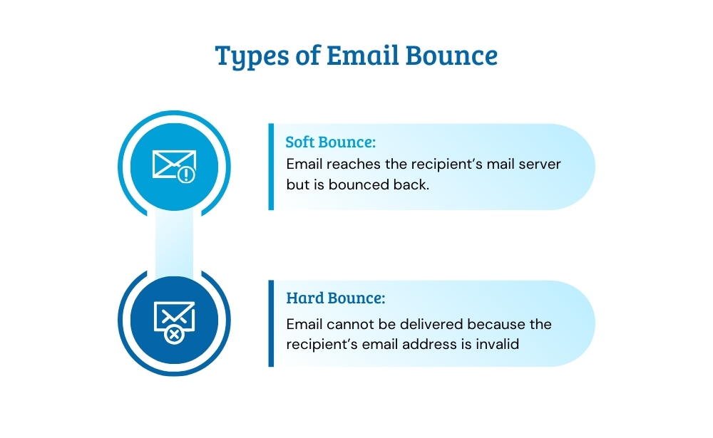 types of email bounce soft bounce ,hard bounce 