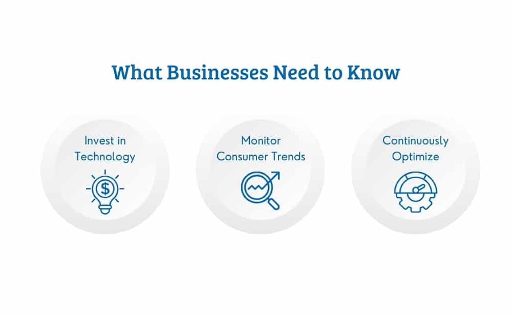 what business need to know-invest in technology ,monitor consumer trends, continuously optimize