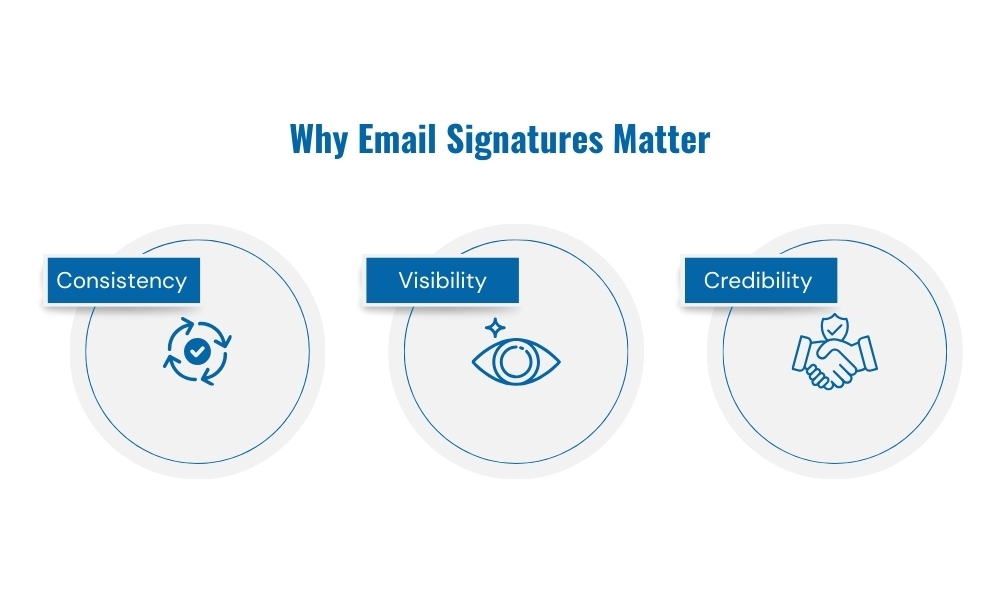 why email signatures matter-consistency, visibility ,credibility