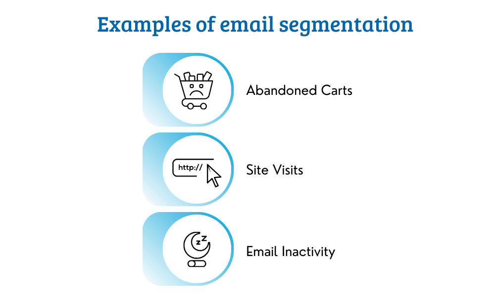 Examples of email segmentation