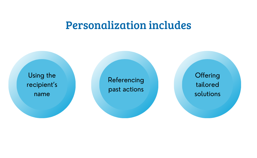 Personalization includes