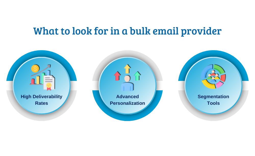 Choosing the Right Bulk Email Provider-High deliverability rates,
Advanced personalization,
segmentation tools