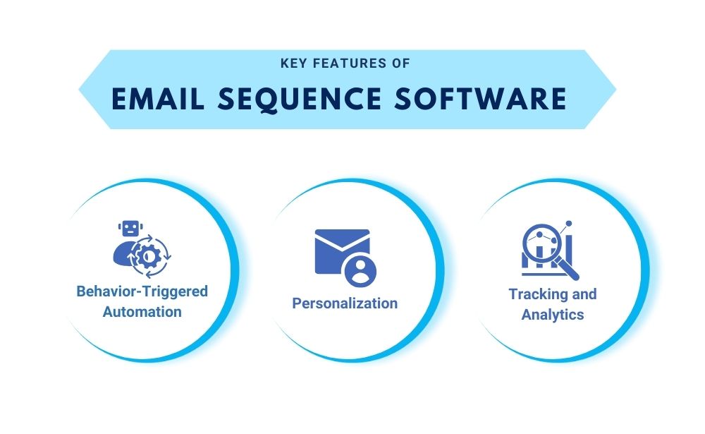 Key Features Of Email Sequence Software Behavior-Triggered Automation,
Personalization,
Tracking and analytics