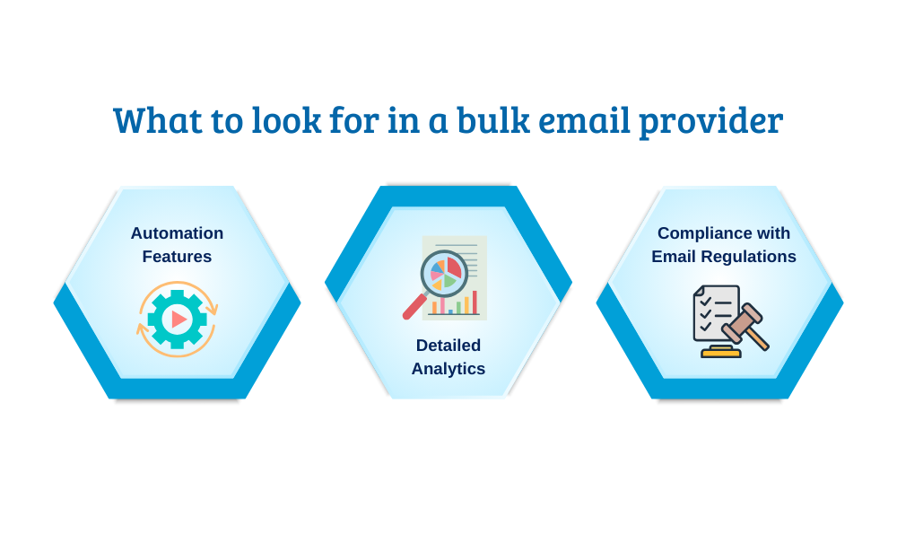 what to look for in a bulk email provider Automation features,
Detailed Analytics,
compliance with email regulations