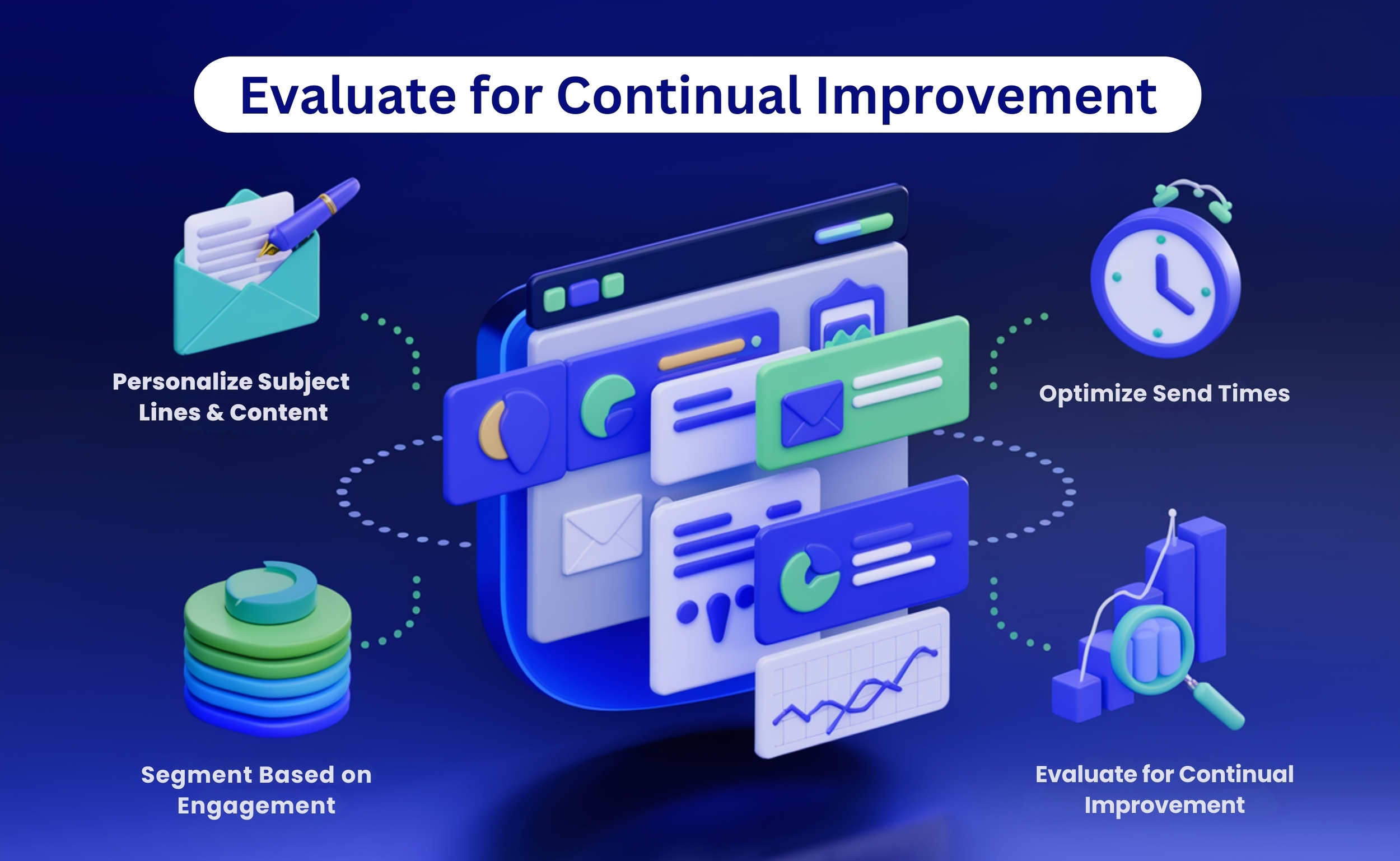  A team analyzing data and strategies to enhance processes and achieve continuous improvement in their operations.