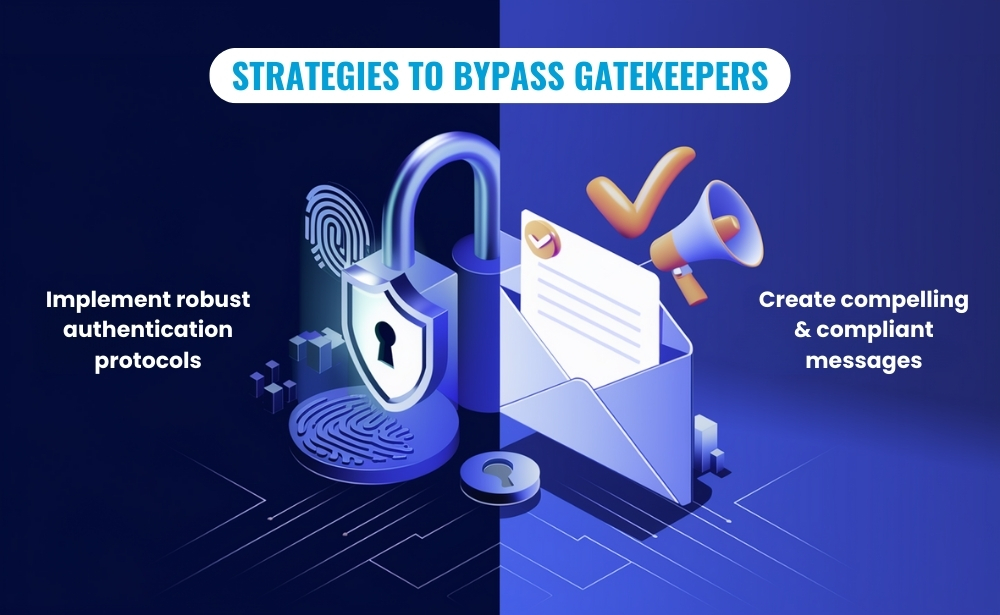  Visual representation of methods to navigate email gatekeepers, highlighting authentication protocols and AI-enhanced messaging strategies