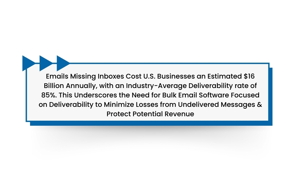 email deliverability issues costing U.S. businesses $16 billion annually, highlighting the need for effective bulk email software to minimize losses.