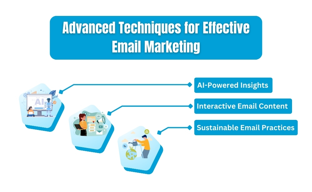 Infographic on "Advanced Techniques for Effective Email Marketing" with icons for AI insights, interactive content, and sustainability.