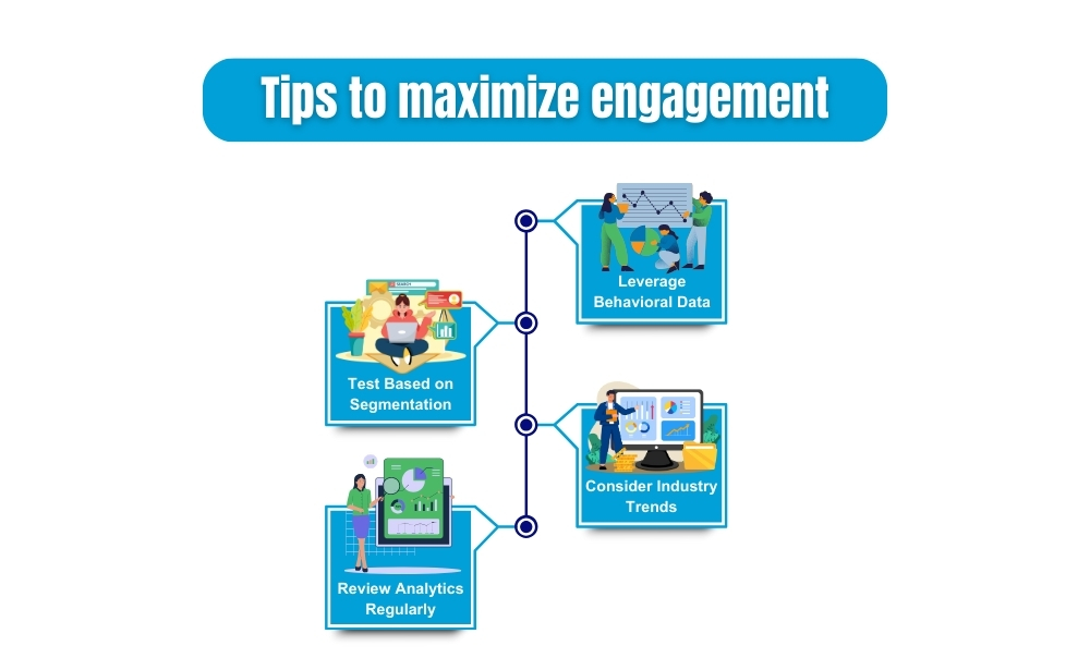 Infographic with "Tips to maximize engagement," linking to steps like leveraging data and reviewing analytics.