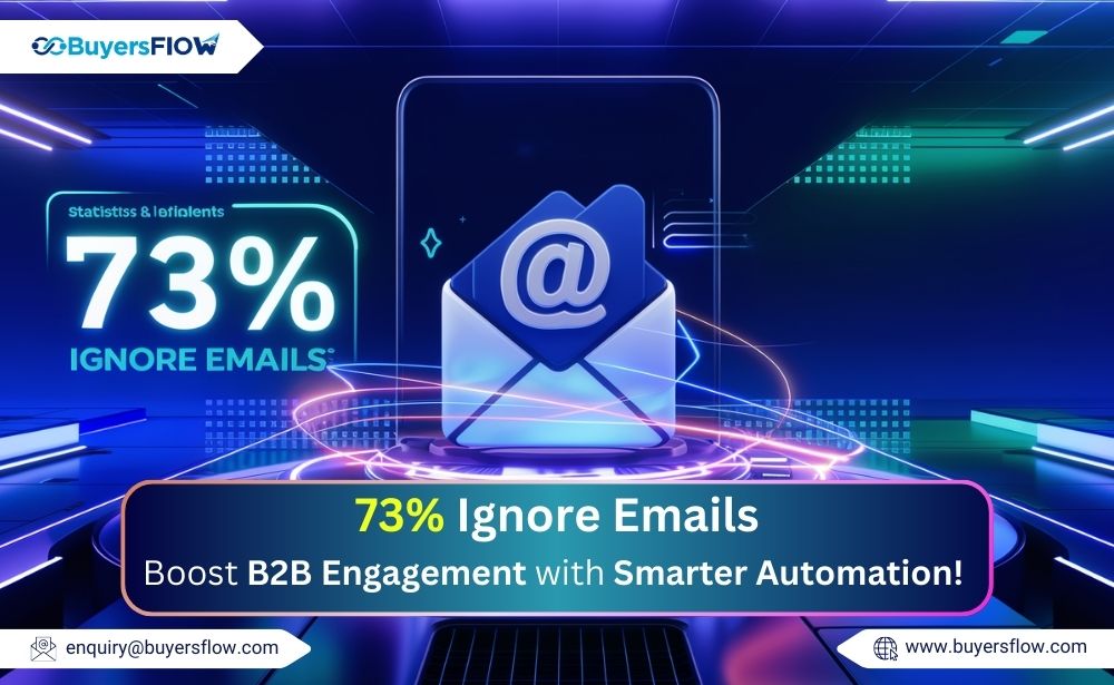 Ad for BuyersFlow highlighting "73% Ignore Emails" with a call to boost B2B engagement via automation.