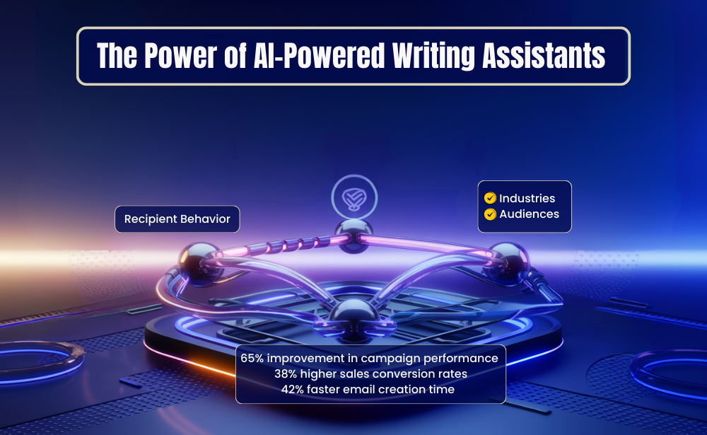 Graphic showcasing "The Power of AI-Powered Writing Assistants" with performance statistics and thematic icons.